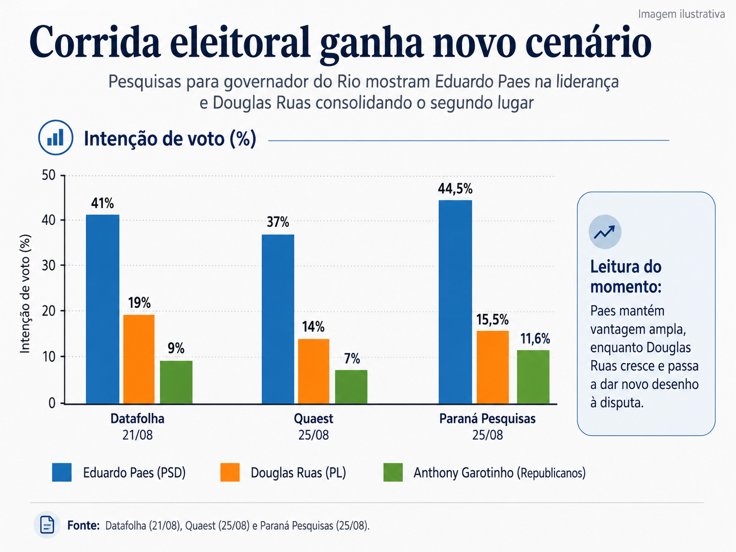 gráfico de pesquisas