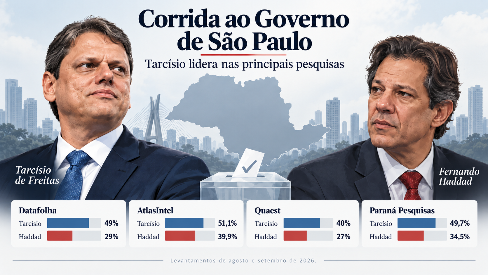 candidatos ao Governo de São Paulo.